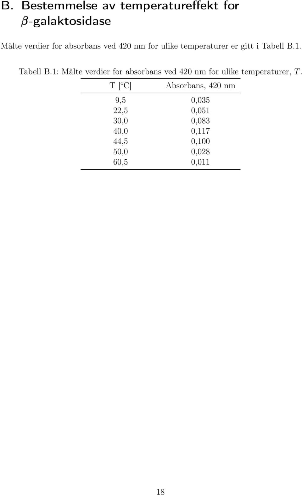 Tabell B.