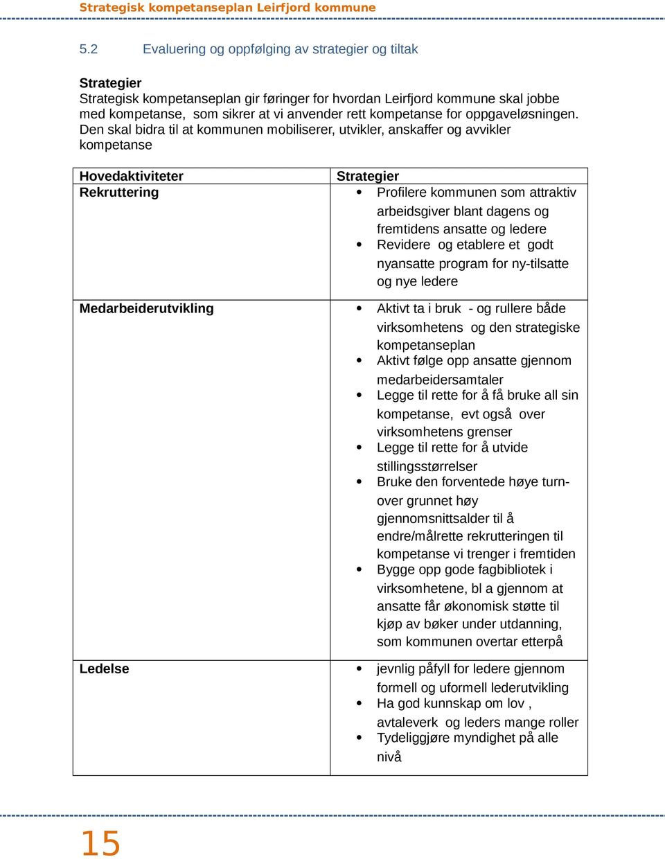 Den skal bidra til at kommunen mobiliserer, utvikler, anskaffer og avvikler kompetanse Hovedaktiviteter Strategier Rekruttering Profilere kommunen som attraktiv arbeidsgiver blant dagens og