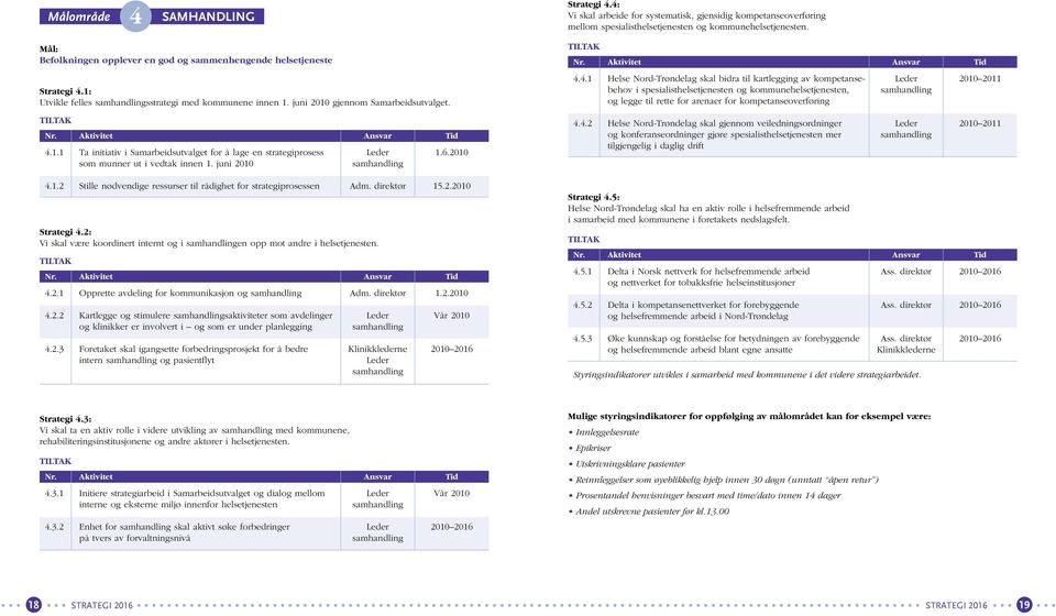 6.2010 som munner ut i vedtak innen 1. juni 2010 samhandling 4.1.2 Stille nødvendige ressurser til rådighet for strategiprosessen Adm. direktør 15.2.2010 Strategi 4.