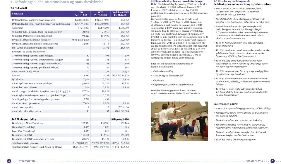 000 Somatikk: DRG-poeng, døgn- og dagpasienter 21.981 24.568 (15,7 %) Somatikk: Polikliniske konsultasjoner 93.429 104.509 (15,8 %) Psykiatri: Antall utskrevne pasienter (beh. pas.) 2.395 1.