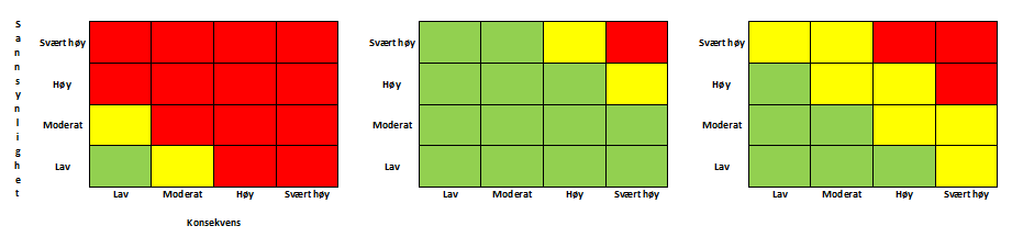 Hva er akseptabelt risikonivå hos oss?