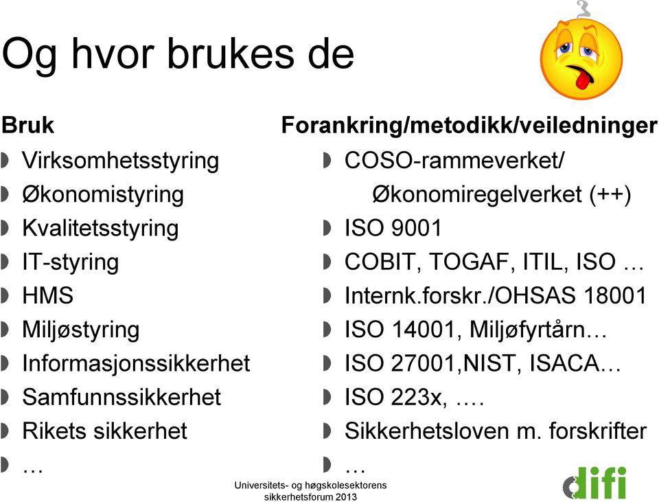 Forankring/metodikk/veiledninger COSO-rammeverket/ Økonomiregelverket (++) ISO 9001 COBIT,