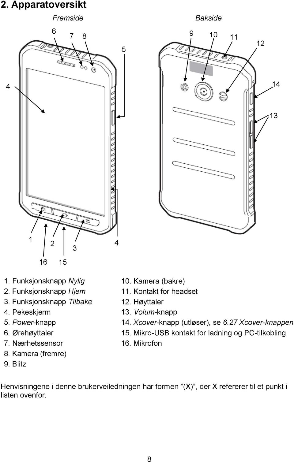 Xcover-knapp (utløser), se 6.27 Xcover-knappen 6. Ørehøyttaler 15. Mikro-USB kontakt for ladning og PC-tilkobling 7. Nærhetssensor 16.