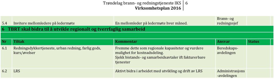 1 Redningsdykkertjeneste, urban redning, farlig gods, kurs/øvelser Fremme dette som regionale kapasiteter og