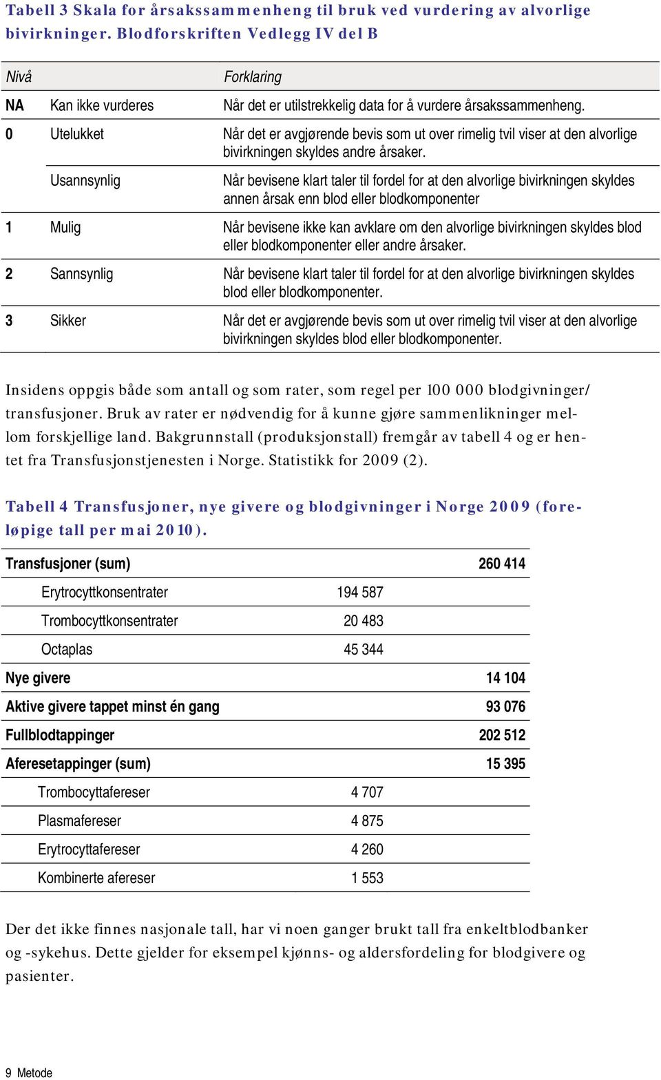 0 Utelukket Når det er avgjørende bevis som ut over rimelig tvil viser at den alvorlige bivirkningen skyldes andre årsaker.