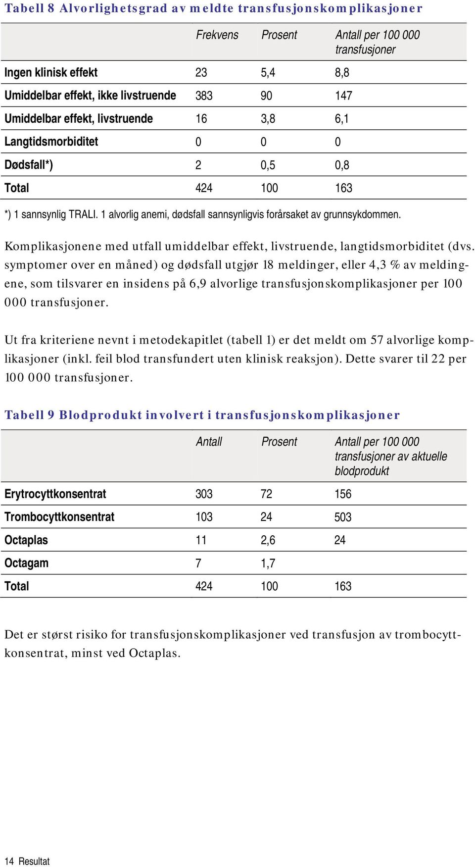 Komplikasjonene med utfall umiddelbar effekt, livstruende, langtidsmorbiditet (dvs.