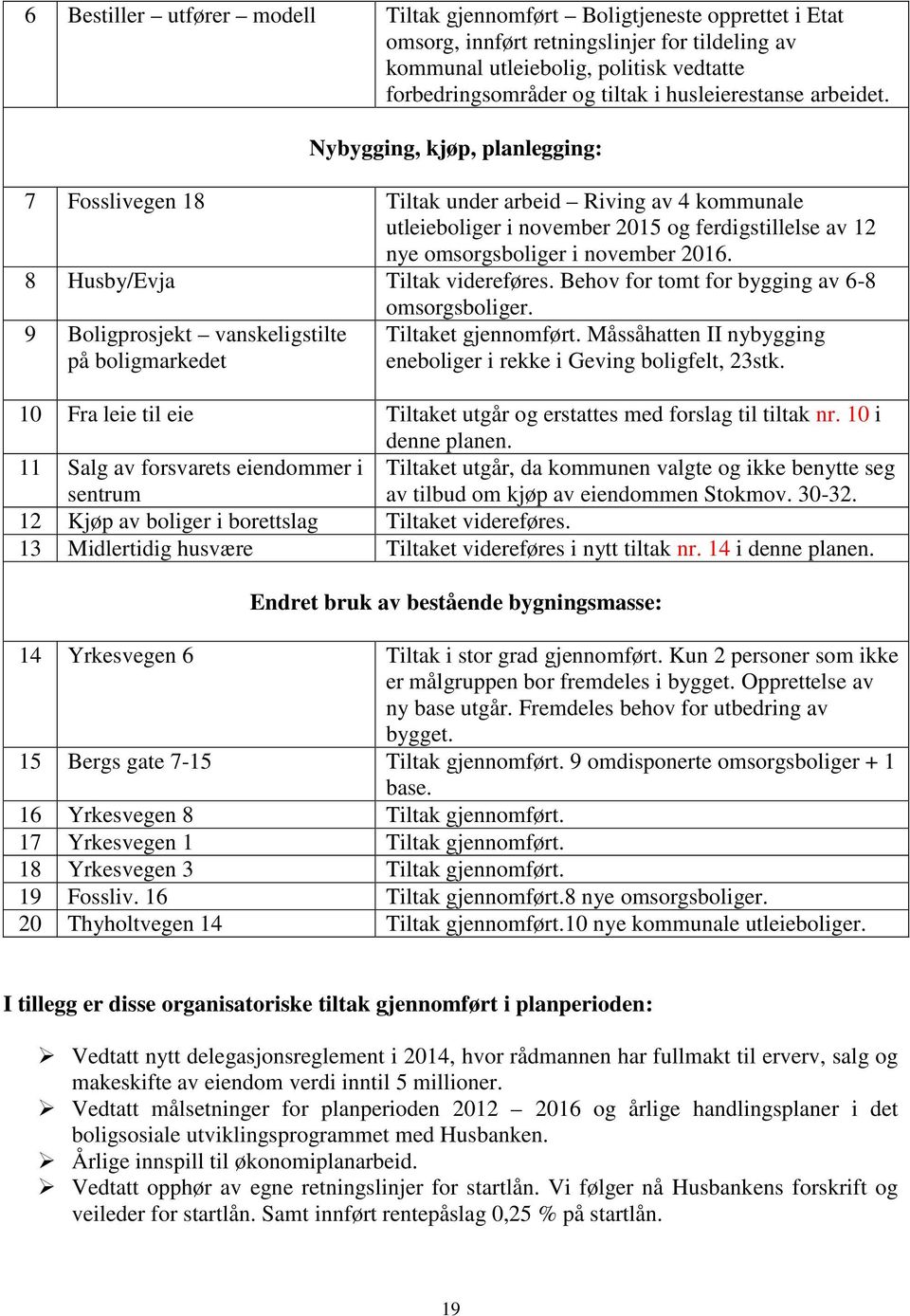 Nybygging, kjøp, planlegging: 7 Fosslivegen 18 Tiltak under arbeid Riving av 4 kommunale utleieboliger i november 2015 og ferdigstillelse av 12 nye omsorgsboliger i november 2016.