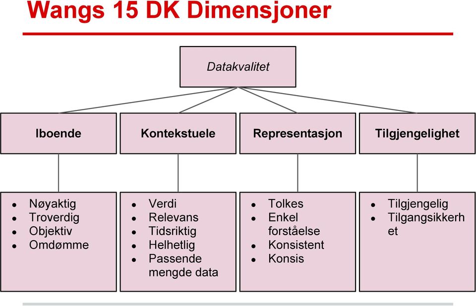 Omdømme Verdi Relevans Tidsriktig Helhetlig Passende mengde