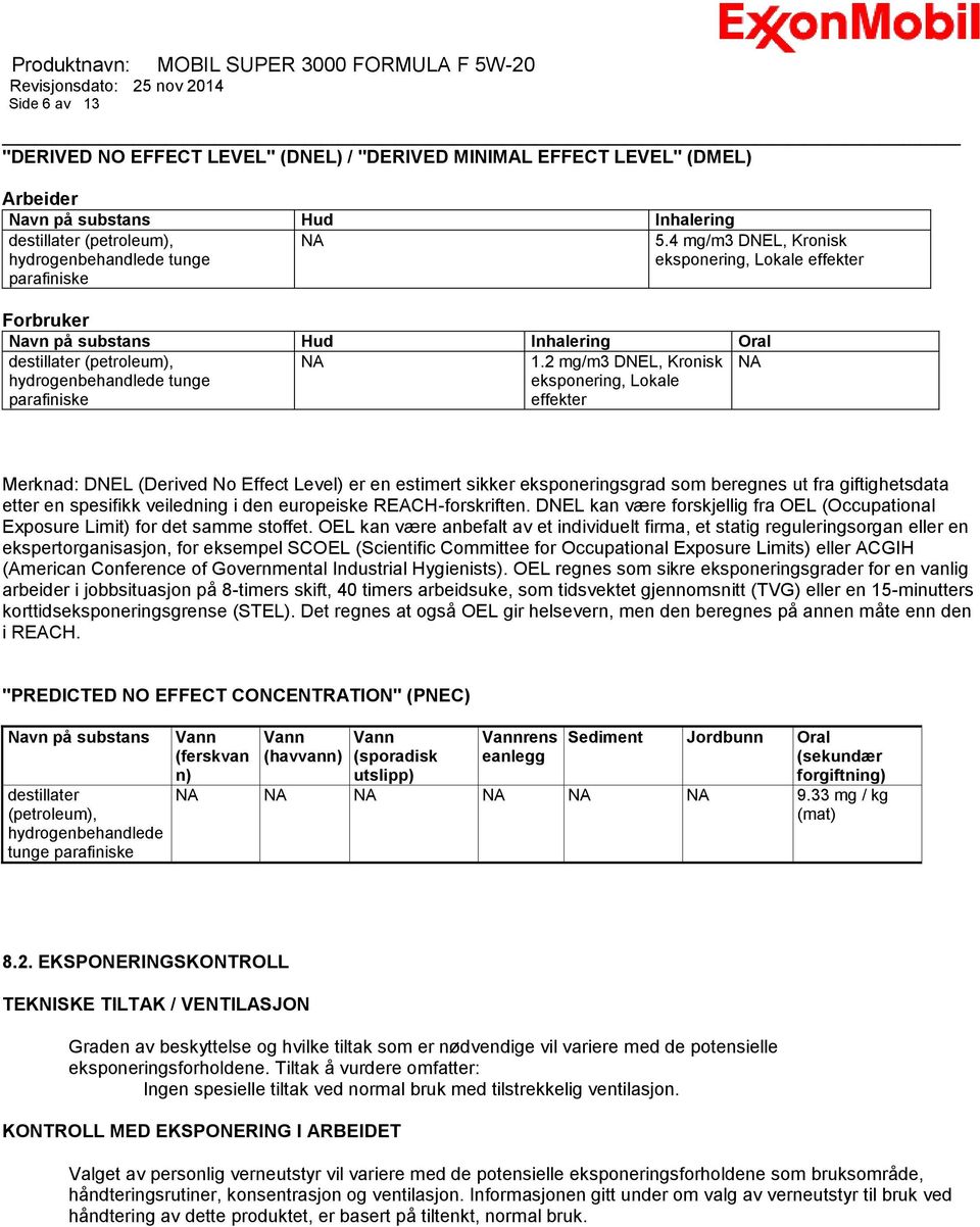 2 mg/m3 DNEL, Kronisk eksponering, Lokale effekter NA Merknad: DNEL (Derived No Effect Level) er en estimert sikker eksponeringsgrad som beregnes ut fra giftighetsdata etter en spesifikk veiledning i