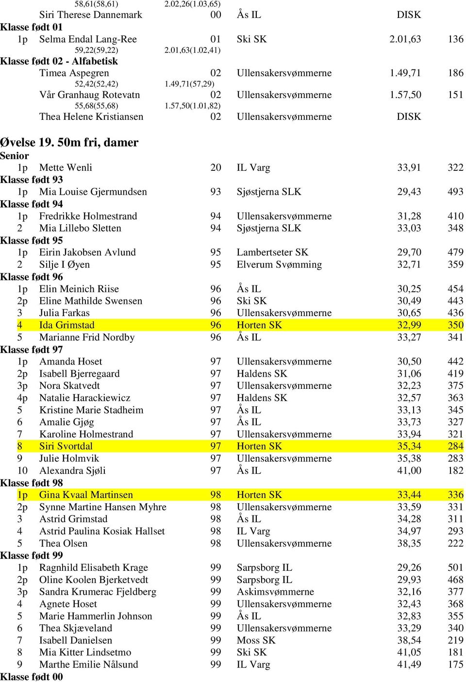 50m fri, damer 1p Mette Wenli 20 IL Varg 33,91 322 1p Mia Louise Gjermundsen 93 Sjøstjerna SLK 29,43 493 1p Fredrikke Holmestrand 94 Ullensakersvømmerne 31,28 410 2 Mia Lillebo Sletten 94 Sjøstjerna