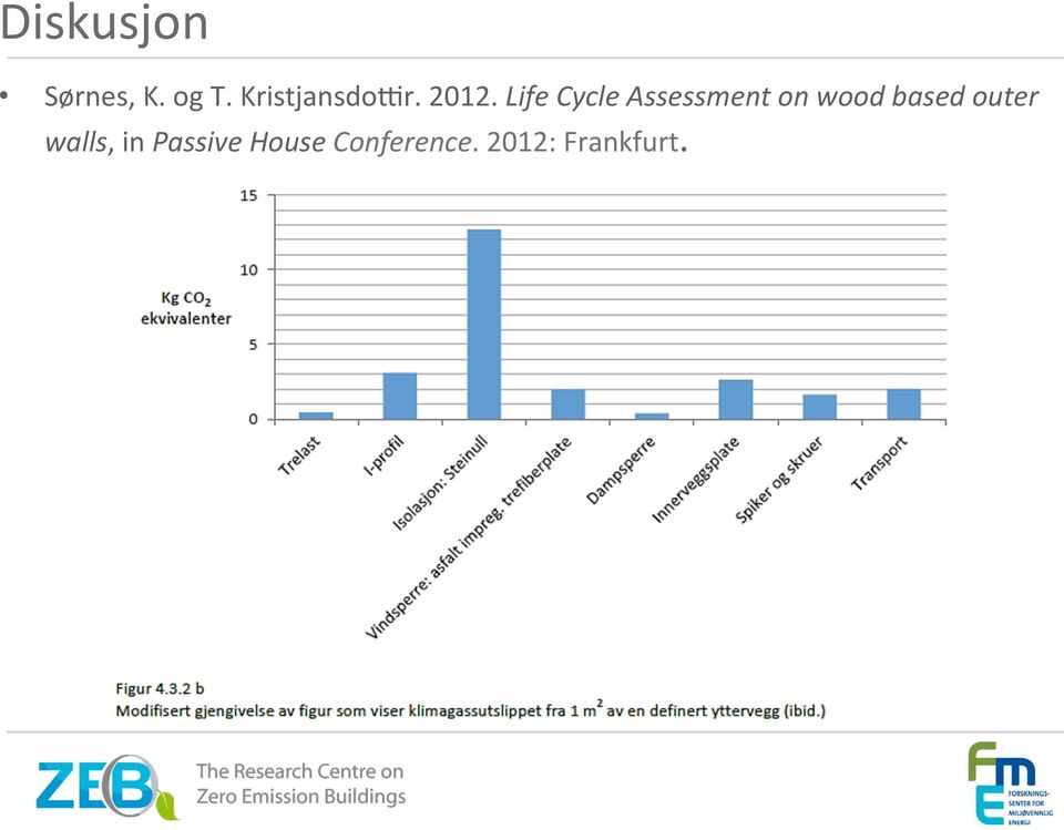 Life Cycle Assessment on wood based