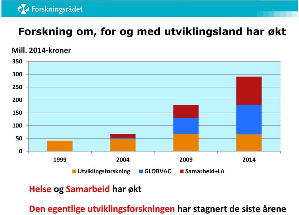 Utviklingsforskning GLOBVAC Samarbeid+LA Helse og Samarbeid