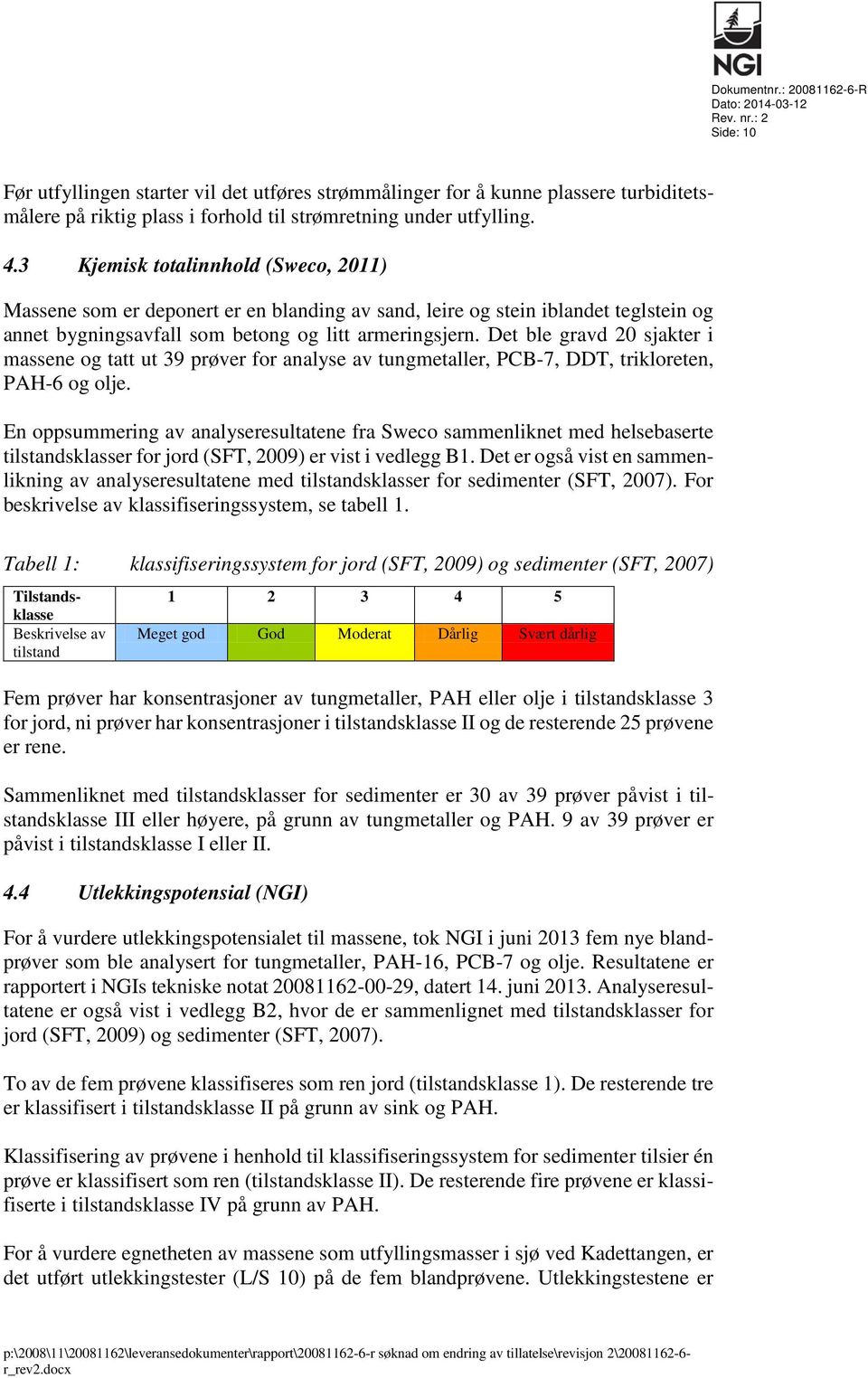 Det ble gravd 20 sjakter i massene og tatt ut 39 prøver for analyse av tungmetaller, PCB-7, DDT, trikloreten, PAH-6 og olje.