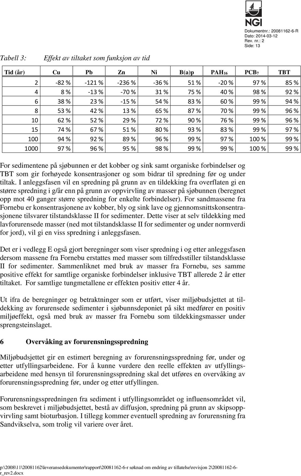 % 23 % -15 % 54 % 83 % 60 % 99 % 94 % 8 53 % 42 % 13 % 65 % 87 % 70 % 99 % 96 % 10 62 % 52 % 29 % 72 % 90 % 76 % 99 % 96 % 15 74 % 67 % 51 % 80 % 93 % 83 % 99 % 97 % 100 94 % 92 % 89 % 96 % 99 % 97 %