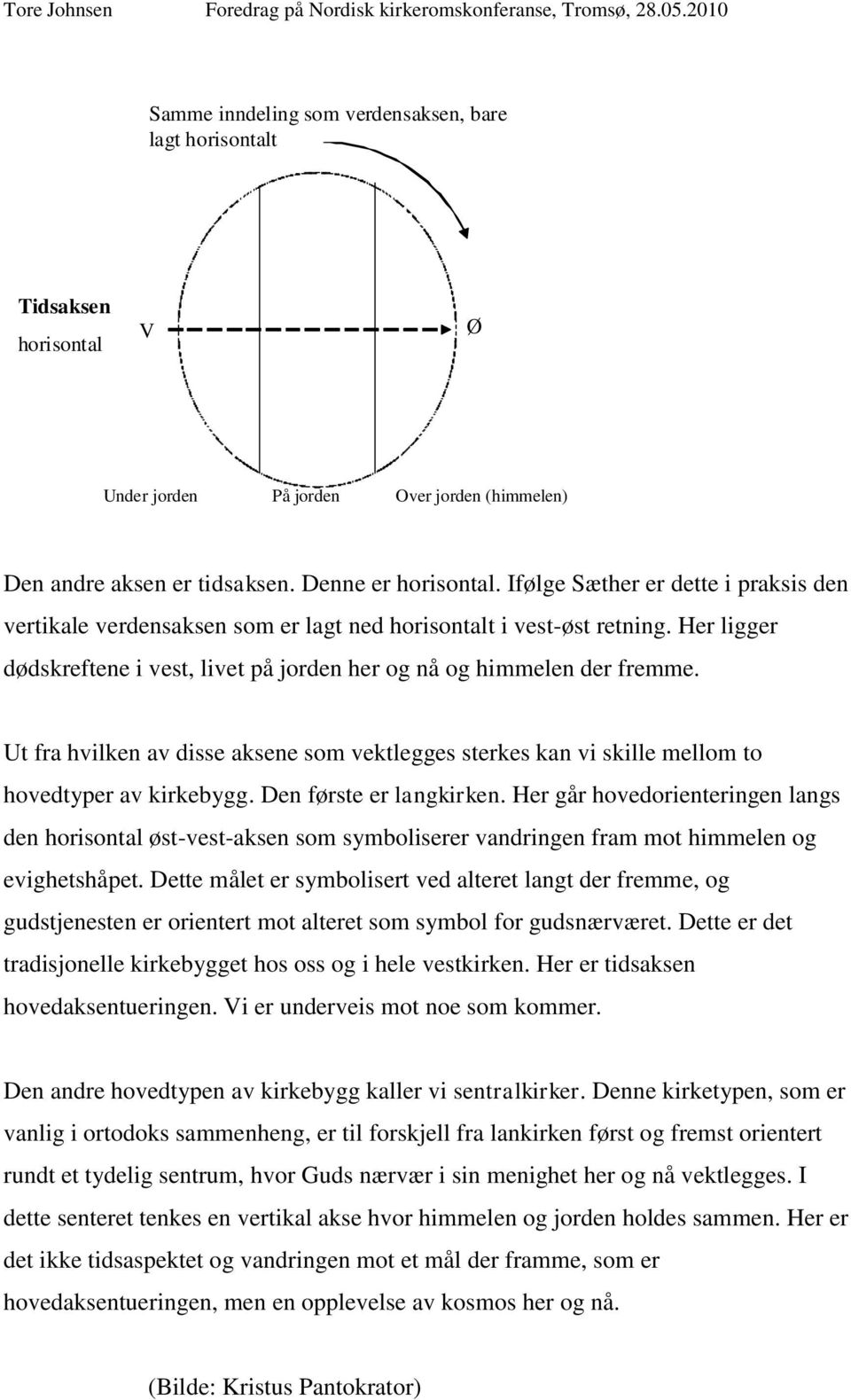 Ut fra hvilken av disse aksene som vektlegges sterkes kan vi skille mellom to hovedtyper av kirkebygg. Den første er langkirken.