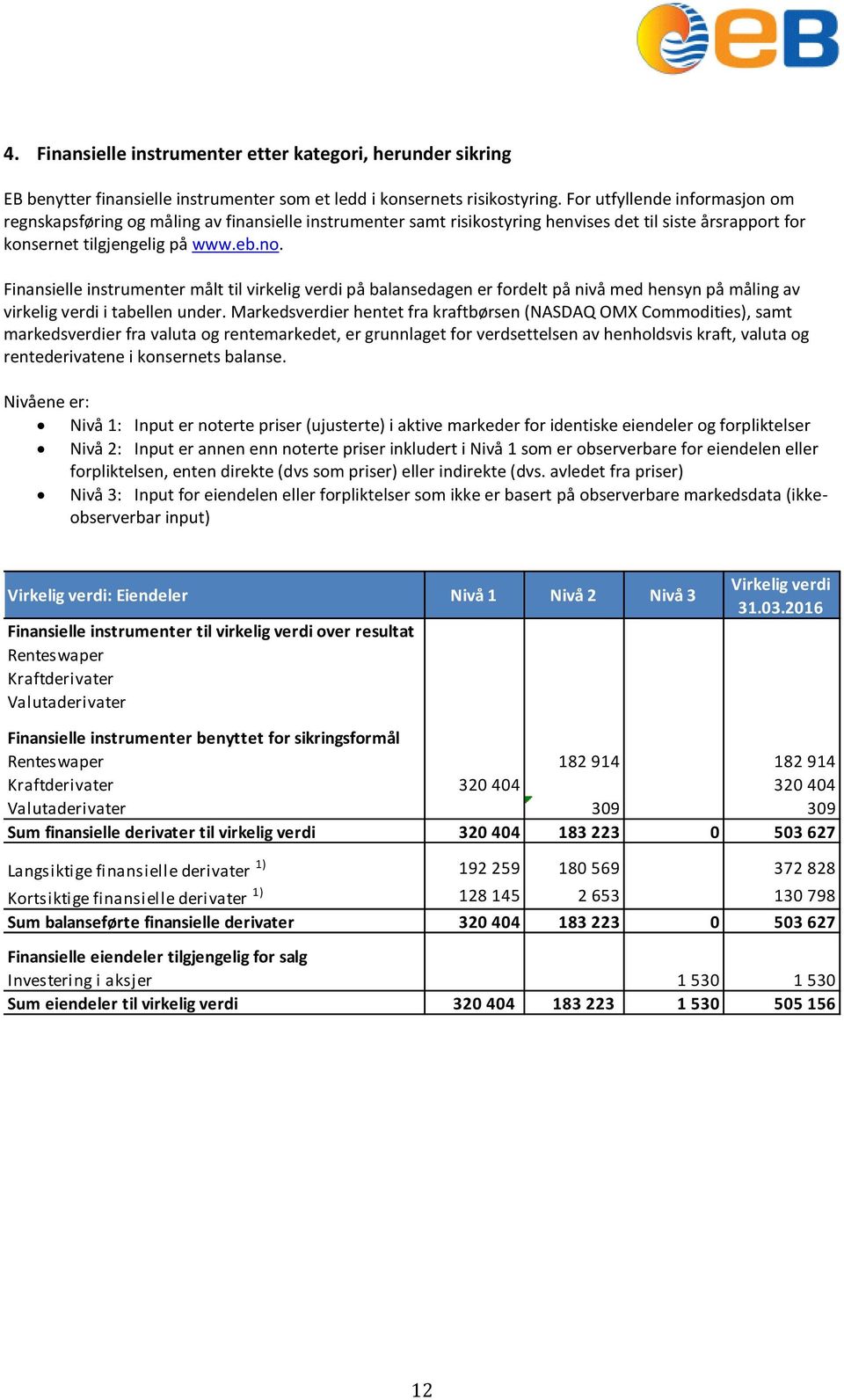 Finansielle instrumenter målt til virkelig verdi på balansedagen er fordelt på nivå med hensyn på måling av virkelig verdi i tabellen under.