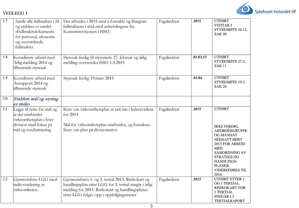 Styresak ferdig til styremøte 27. februar og årlig melding oversendes HSØ 1.3.2015 Fagdirektør 2015 VEDTAK I STYREMØTE 16.12, SAK 90 Fagdirektør 01.03.15. STYREMØTE 27.2, SAK 11 1.