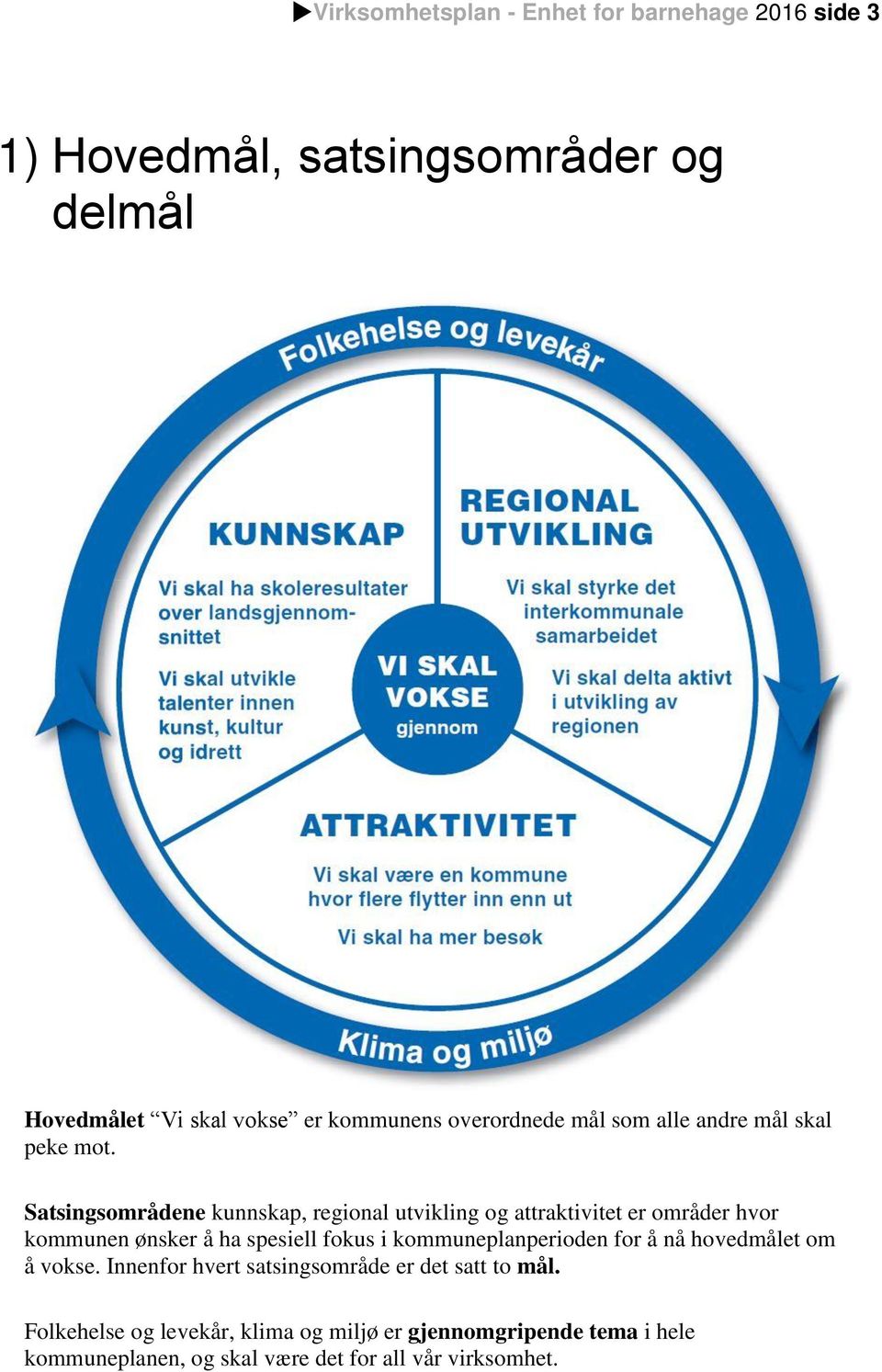 Satsingsområdene kunnskap, regional utvikling og attraktivitet er områder hvor kommunen ønsker å ha spesiell fokus i