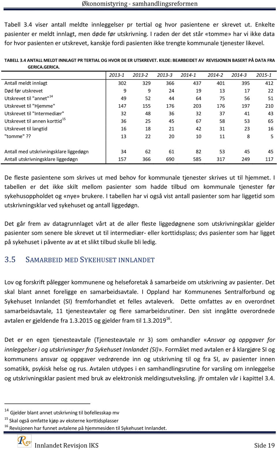 4 ANTALL MELDT INNLAGT PR TERTIAL OG HVOR DE ER UTSKREVET. KILDE: BEARBEIDET AV REVISJONEN BASERT PÅ DATA FRA GERICA.