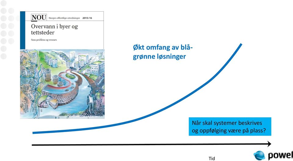 systemer beskrives og