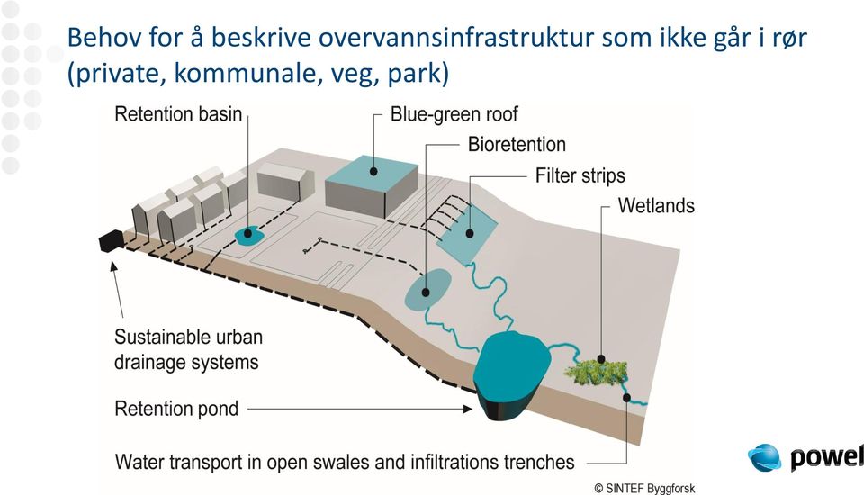 som ikke går i rør