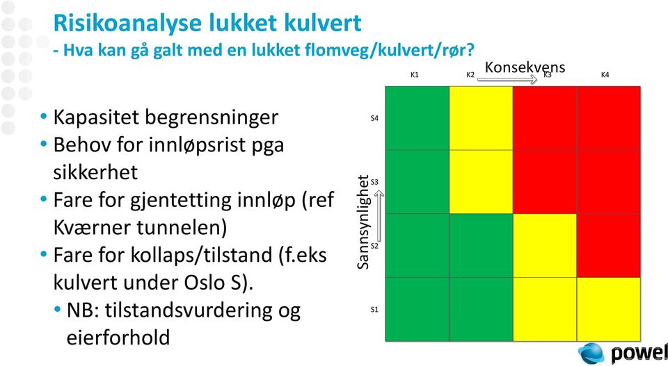 K1 K2 Konsekvens K3 K4 Kapasitet begrensninger Behov for innløpsrist pga sikkerhet