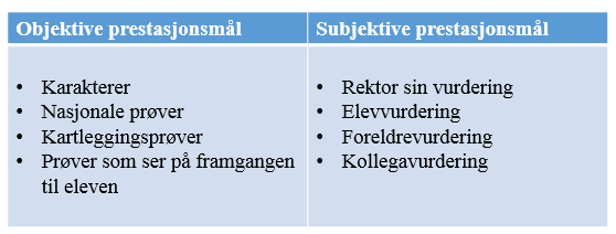 96 prestasjonsmål.