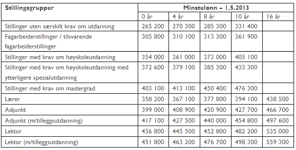 52 5. Dagens situasjon I dette kapittelet vil vi gi en kort innføring i hvordan dagens lønns- og vurderingsordning for lærere fungerer.