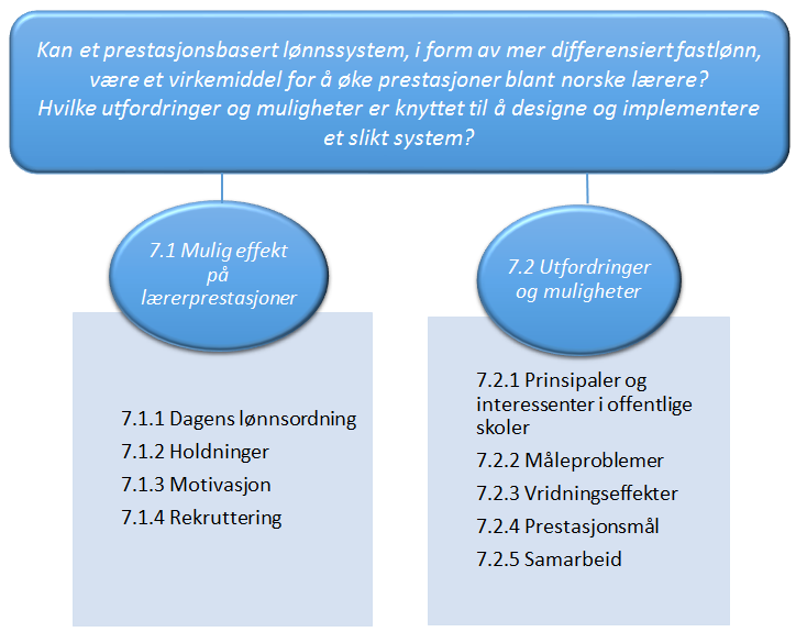 69 Etter dette drøftes mulige prestasjonsmål det kan være relevant å ta utgangspunkt i ved utforming av en slik ordning, samt utfordringer forbundet med disse.