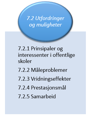 87 7.2 Utfordringer og muligheter forbundet med prestasjonslønn for lærere I andre del av analysen diskuterer vi hvilke muligheter og utfordringer som er knyttet til å utforme og implementere et