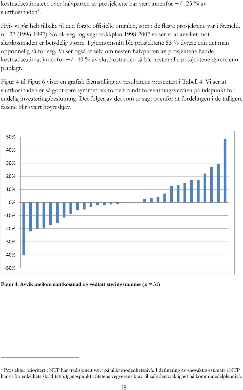 I gjennomsnitt ble prosjektene 53 % dyrere enn det man opprinnelig så for seg.