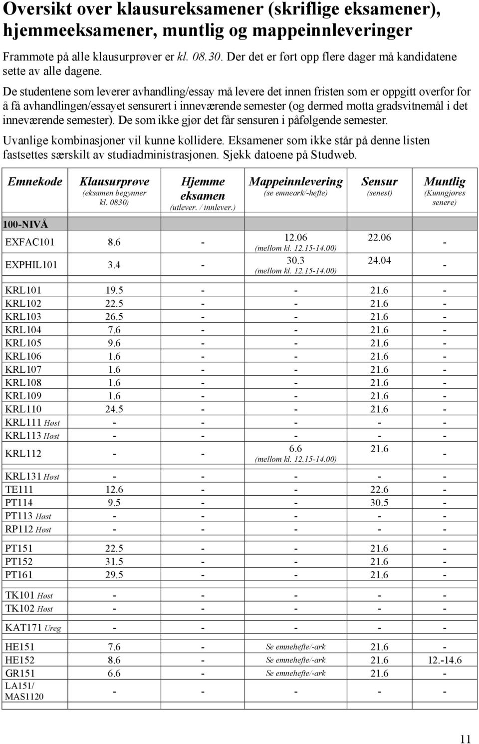 De studentene som leverer avhandling/essay må levere det innen fristen som er oppgitt overfor for å få avhandlingen/essayet sensurert i inneværende semester (og dermed motta gradsvitnemål i det