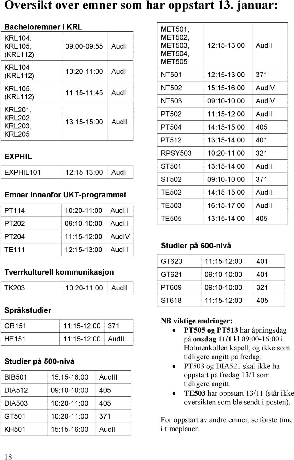 EXPHIL101 12:15-13:00 AudI Emner innenfor UKT-programmet PT114 10:20-11:00 AudIII PT202 09:10-10:00 AudIII PT204 11:15-12:00 AudIV TE111 12:15-13:00 AudIII Tverrkulturell kommunikasjon TK203