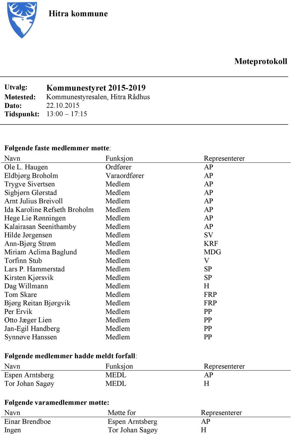 Haugen Ordfører AP Eldbjørg Broholm Varaordfører AP Trygve Sivertsen Medlem AP Sigbjørn Glørstad Medlem AP Arnt Julius Breivoll Medlem AP Ida Karoline Refseth Broholm Medlem AP Hege Lie Rønningen