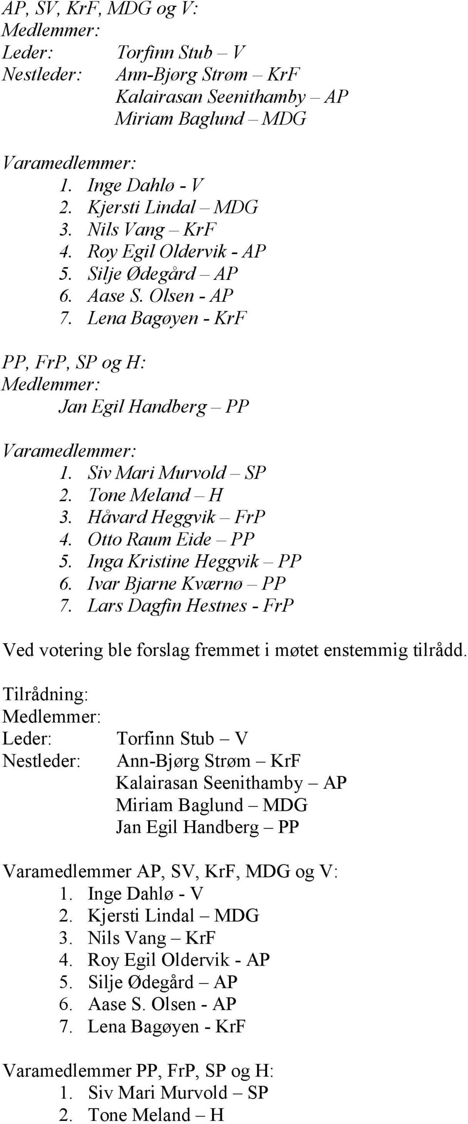 Håvard Heggvik FrP 4. Otto Raum Eide PP 5. Inga Kristine Heggvik PP 6. Ivar Bjarne Kværnø PP 7.