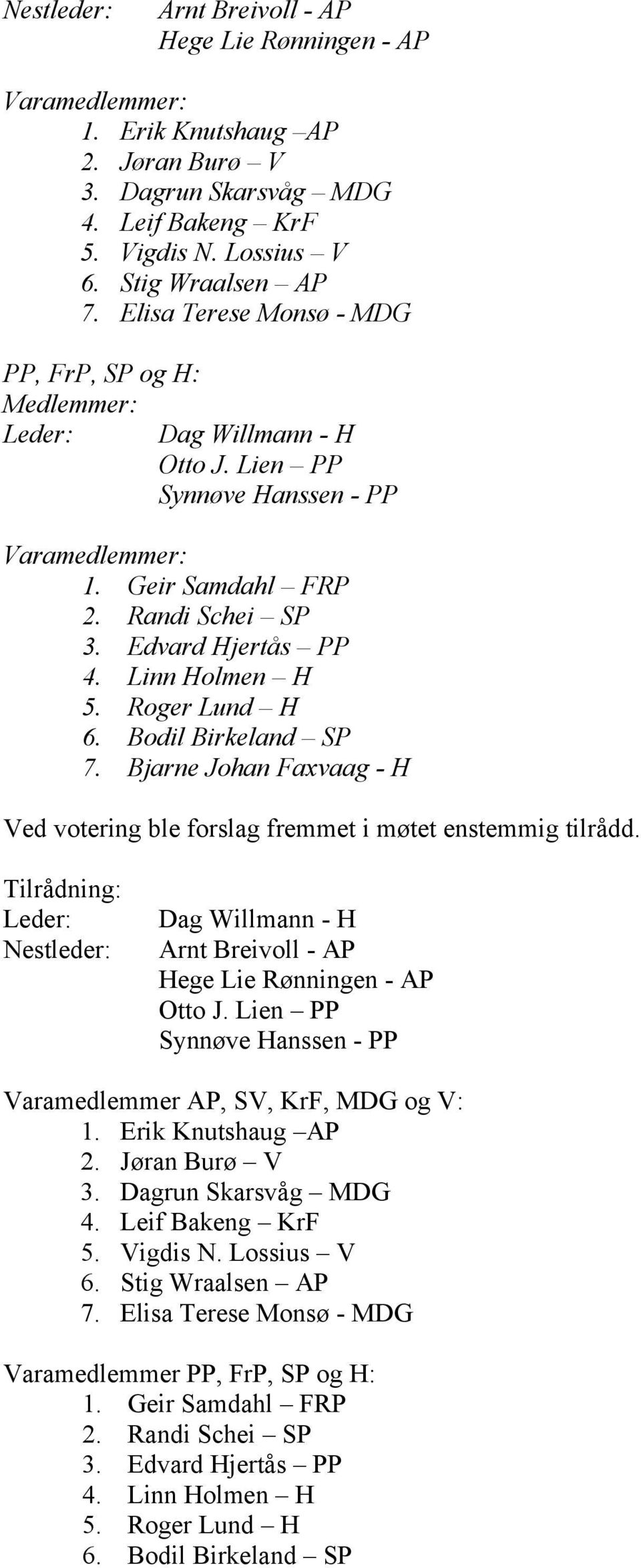 Roger Lund H 6. Bodil Birkeland SP 7. Bjarne Johan Faxvaag - H Leder: Nestleder: Dag Willmann - H Arnt Breivoll - AP Hege Lie Rønningen - AP Otto J.