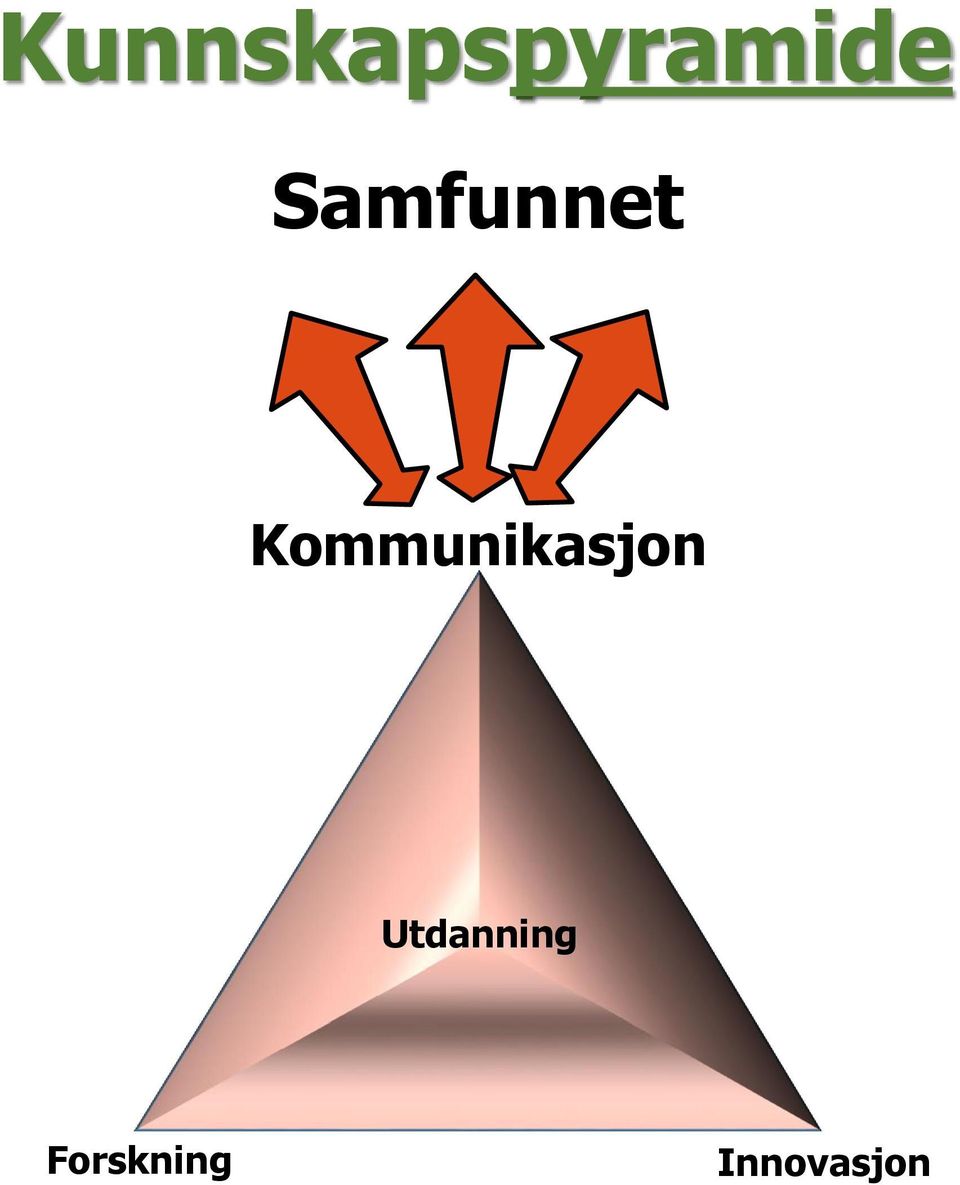 Kommunikasjon