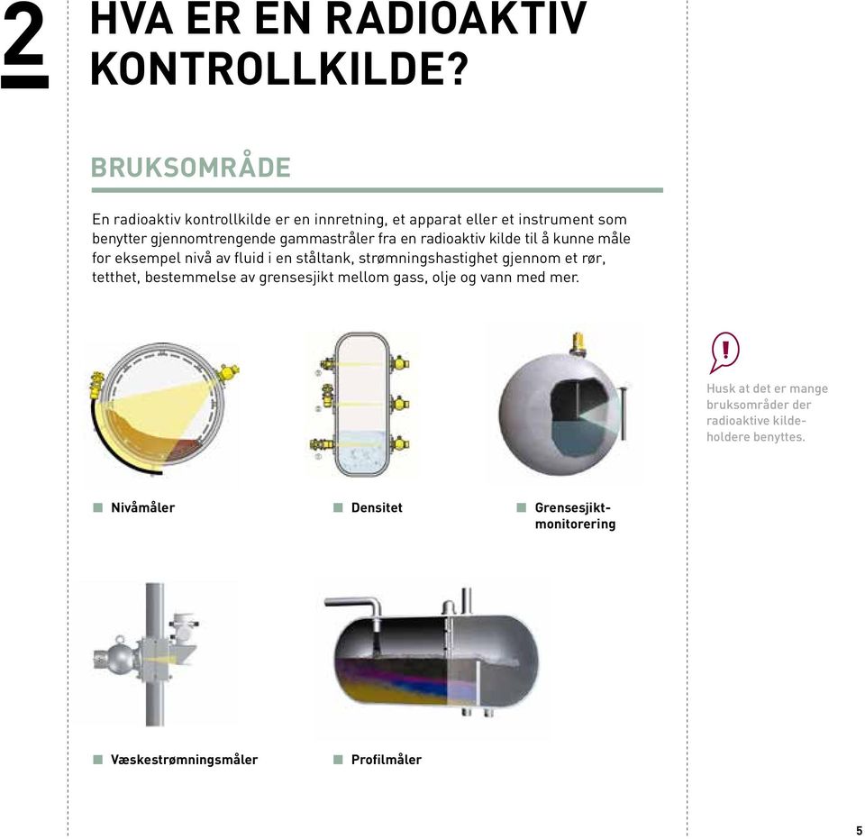 gammastråler fra en radioaktiv kilde til å kunne måle for eksempel nivå av fluid i en ståltank, strømningshastighet gjennom et