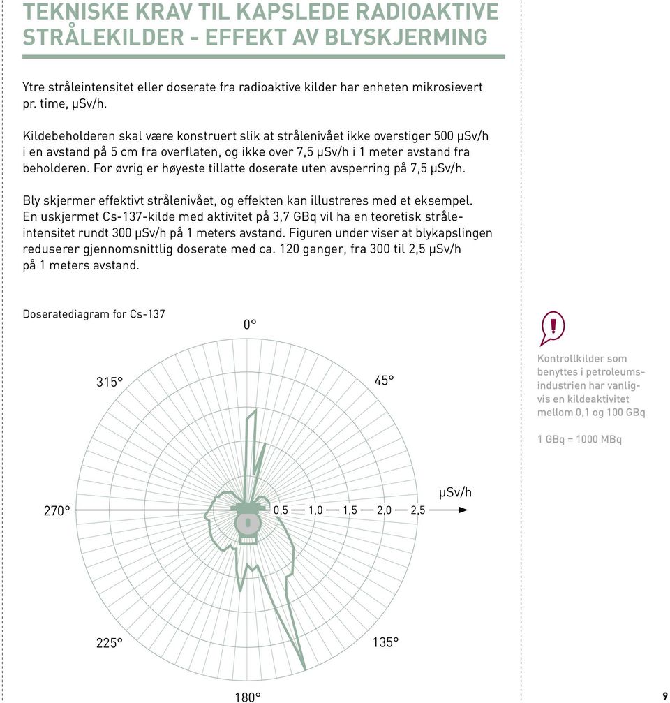 For øvrig er høyeste tillatte doserate uten avsperring på 7,5 μsv/h. Bly skjermer effektivt strålenivået, og effekten kan illustreres med et eksempel.