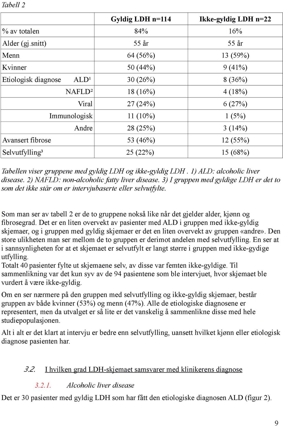 3 (14%) Avansert fibrose 53 (46%) 12 (55%) Selvutfylling³ 25 (22%) 15 (68%) Tabellen viser gruppene med gyldig LDH og ikke-gyldig LDH. 1) ALD: alcoholic liver disease.