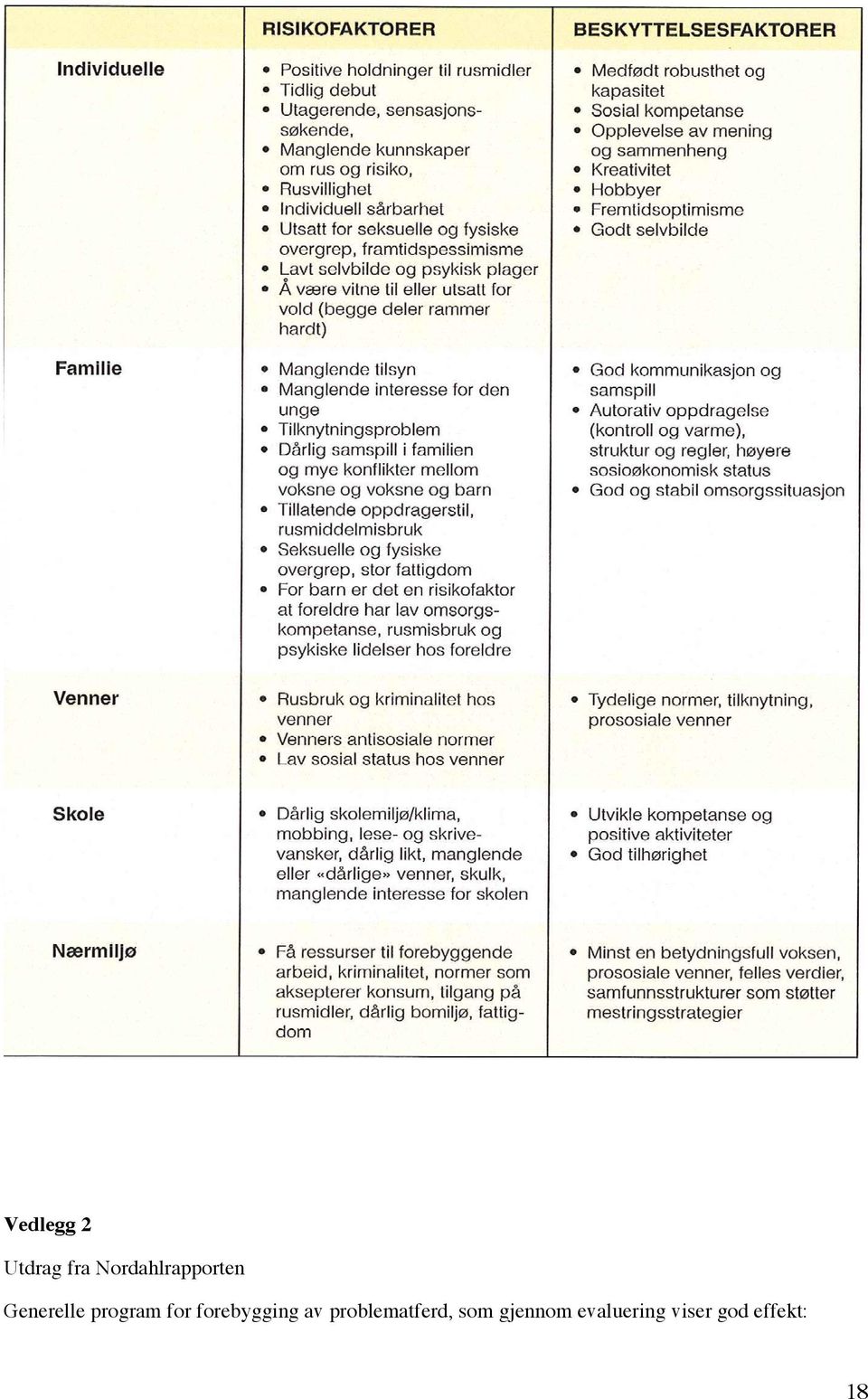 program for forebygging av