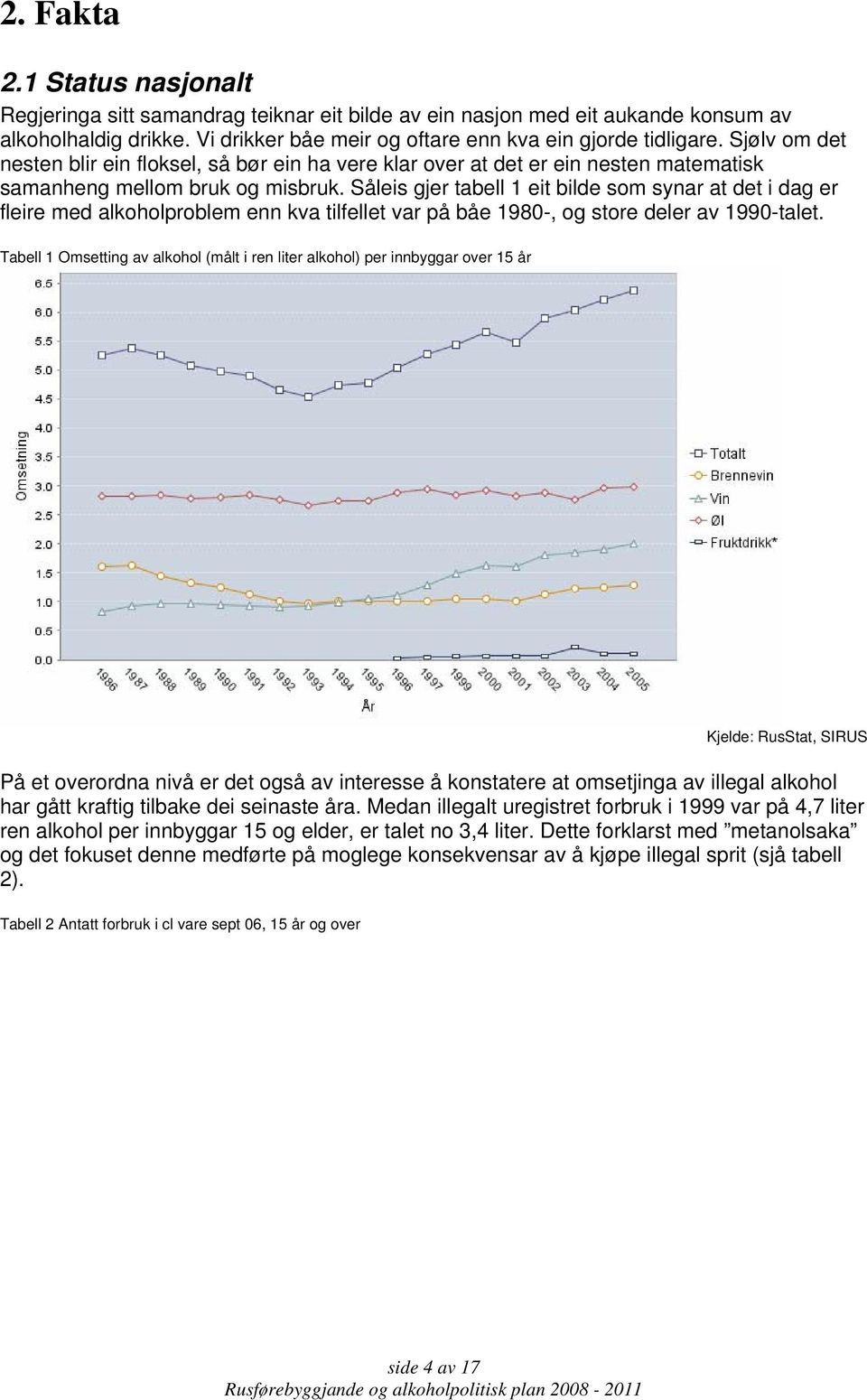 Såleis gjer tabell 1 eit bilde som synar at det i dag er fleire med alkoholproblem enn kva tilfellet var på båe 1980-, og store deler av 1990-talet.