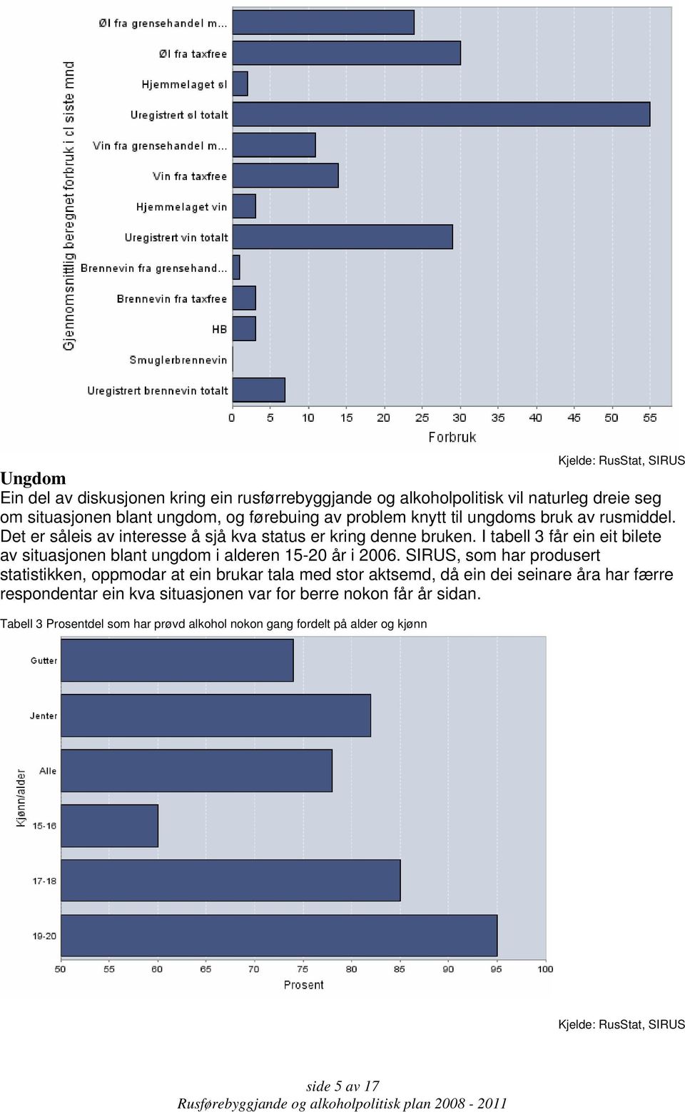 I tabell 3 får ein eit bilete av situasjonen blant ungdom i alderen 15-20 år i 2006.