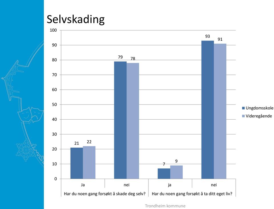 nei ja nei Har du noen gang forsøkt å skade deg selv?