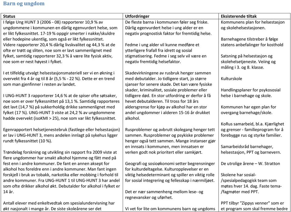 Videre rapporterer 20,4 % dårlig livskvalitet og 44,3 % at de ofte er trøtt og sliten, noe som er lavt sammenlignet med fylket, samtidig rapporterer 32,3 % å være lite fysisk aktiv, noe som er nest