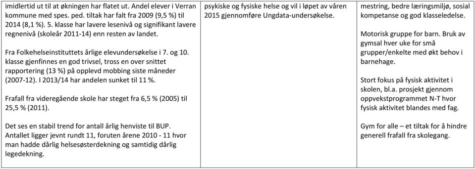 klasse gjenfinnes en god trivsel, tross en over snittet rapportering (13 %) på opplevd mobbing siste måneder (2007-12). I 2013/14 har andelen sunket til 11 %.