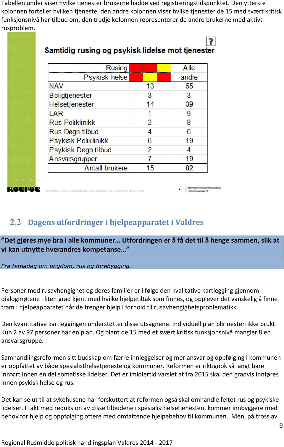 med aktivt rusproblem. 2.