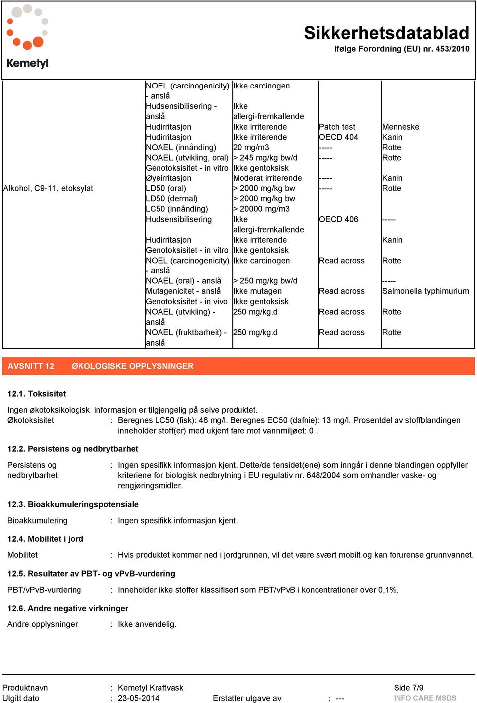 etoksylat LD50 (oral) > 2000 mg/kg bw ----- Rotte LD50 (dermal) > 2000 mg/kg bw LC50 (innånding) > 20000 mg/m3 Hudsensibilisering Ikke OECD 406 ----- allergi-fremkallende Hudirritasjon Ikke