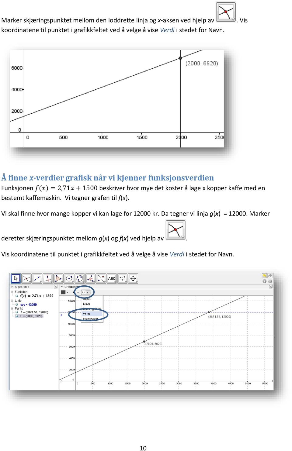 . Vis Å finne x-verdier grafisk når vi kjenner funksjonsverdien Funksjonen f(x) = 2,71x + 1500 beskriver hvor mye det koster å lage x kopper kaffe med
