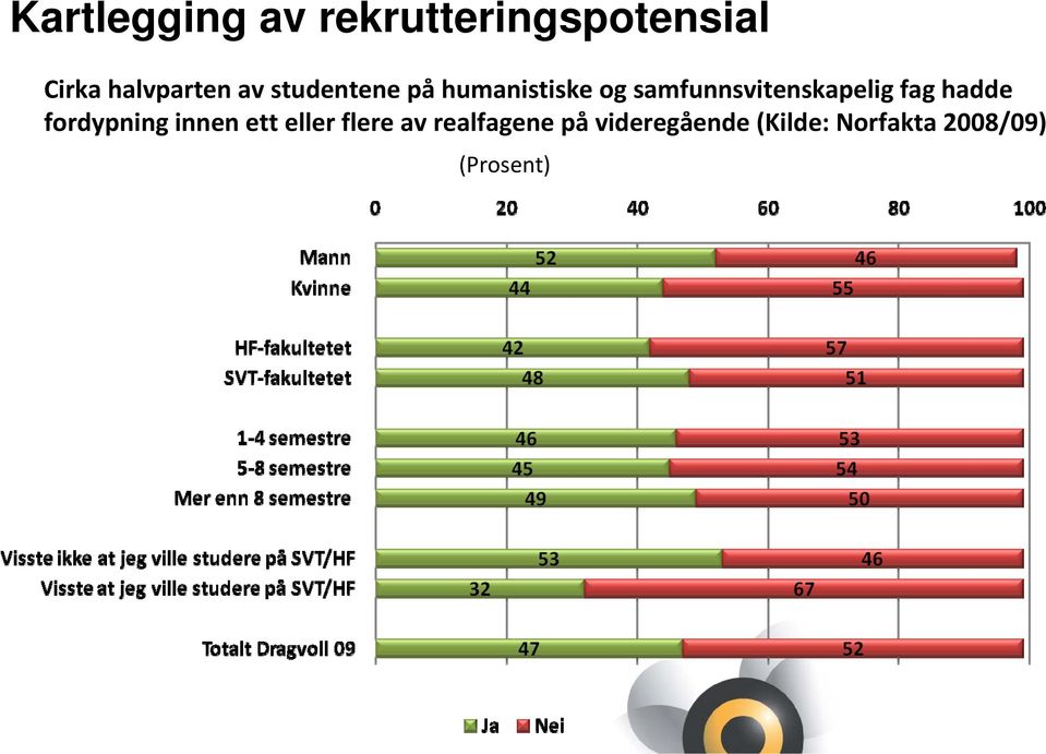 fag hadde fordypning innen ett eller flere av